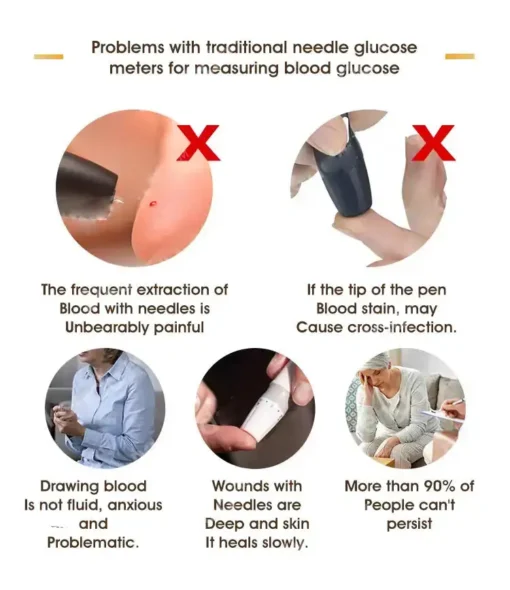 LOVILDS™ Next-Generation Intelligent Multifunctional Non-Invasive Laser Blood Glucose Meter