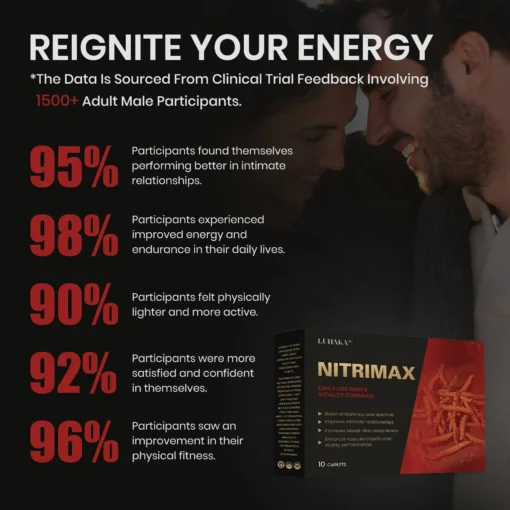 LUHAKA™ Nitrimax Ultra5