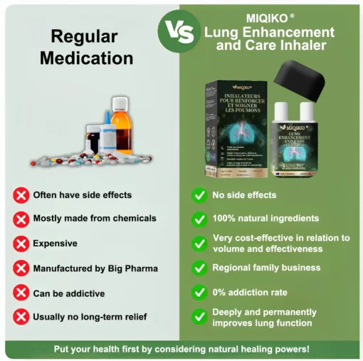 MIQIKO® The Lung Enhancement and Care Inhaler