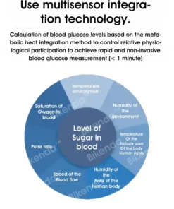 Bikenda™ A.M.A.-Approved Non-Invasive Blood Sugar Monitor