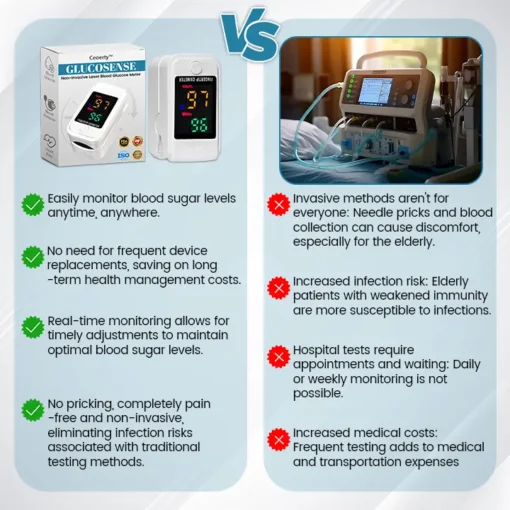 Ceoerty™ GlucoSense Non-Invasive Laser Blood Glucose Meter