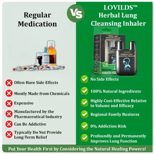 LOVILDS™ Herbal Lung Cleansing Inhaler