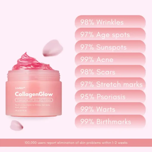 Lovilds™ CollagenGlow Coenzyme Q10 Skin Jelly Cream