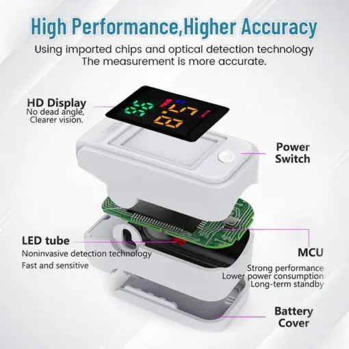 Oveallgo™ PRO GlucoSense Non-Invasive Laser Blood Glucose Meter